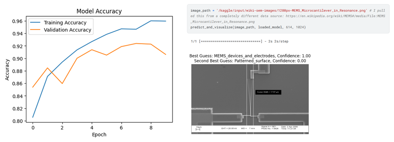 demo of CNN model